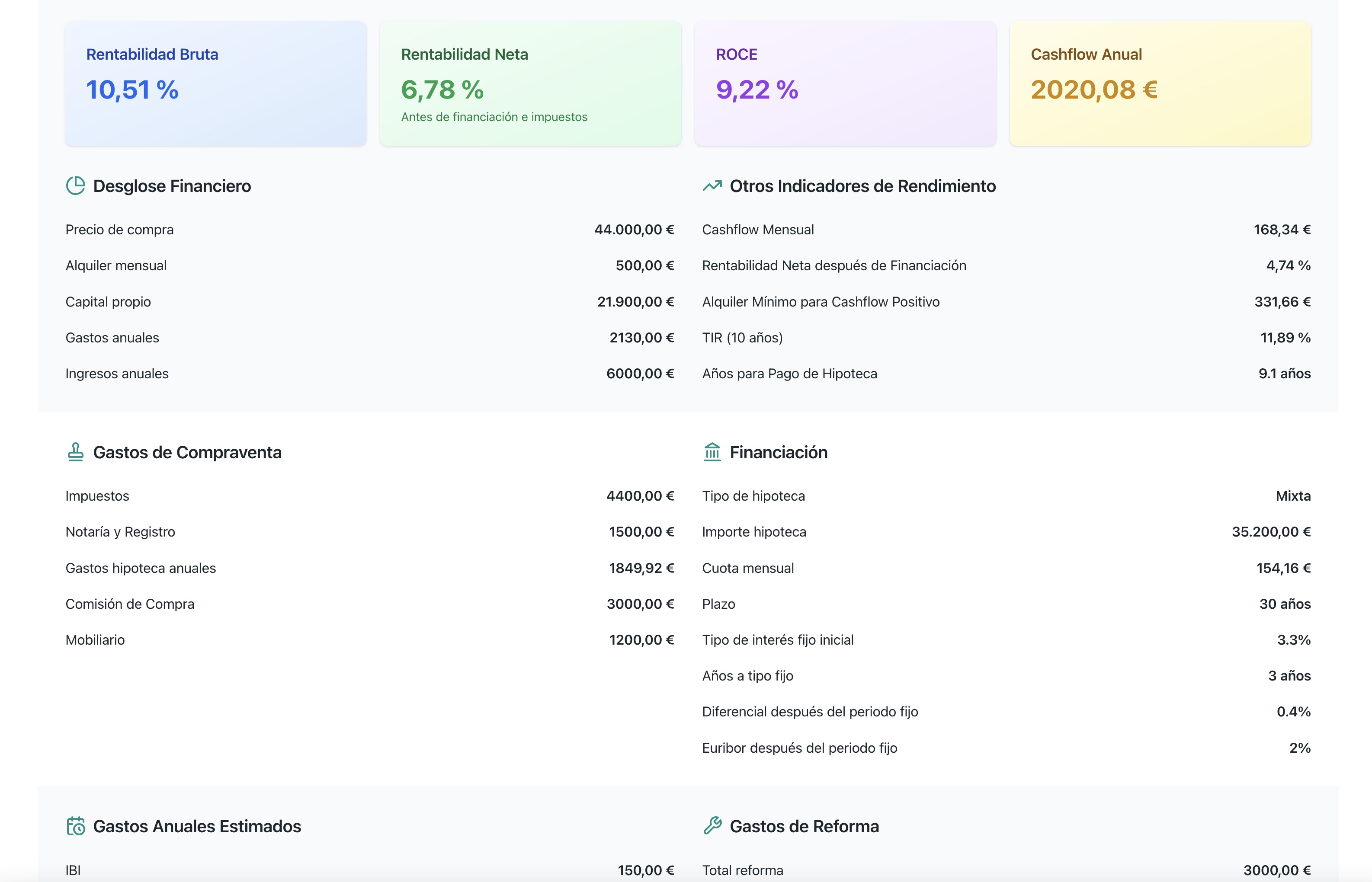 Compartir análisis de rentabilidad con otros inversores