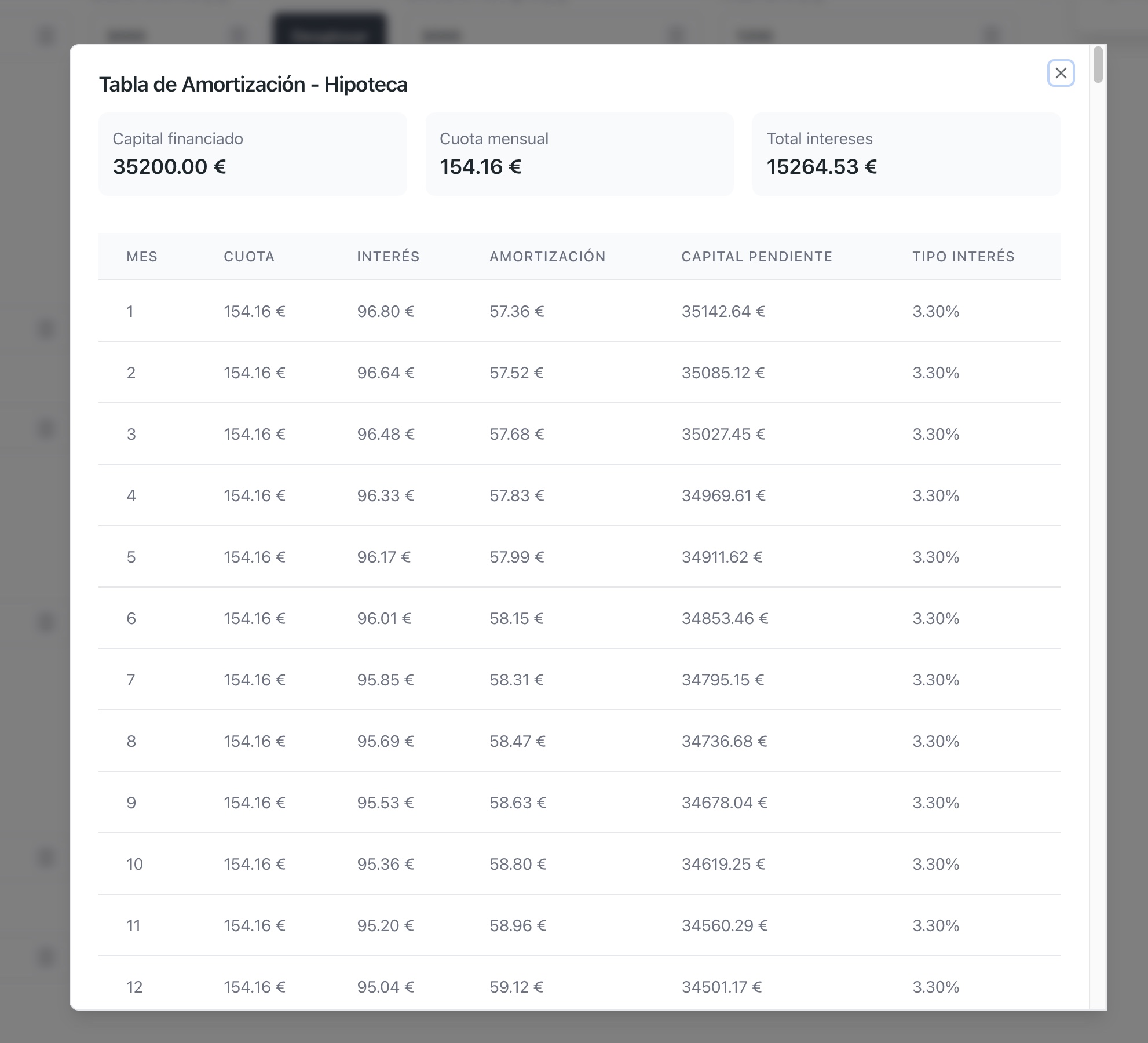 Tabla de amortización de hipoteca detallada
